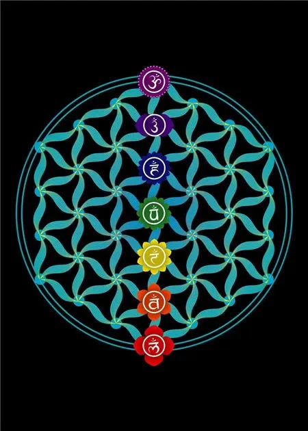 Tranquil Buddha Chakra Mandala Canvas – Meditation Wall Decor