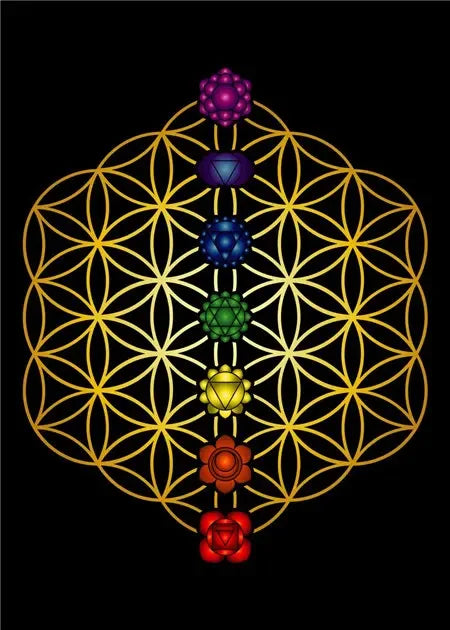 Tranquil Buddha Chakra Mandala Canvas – Meditation Wall Decor